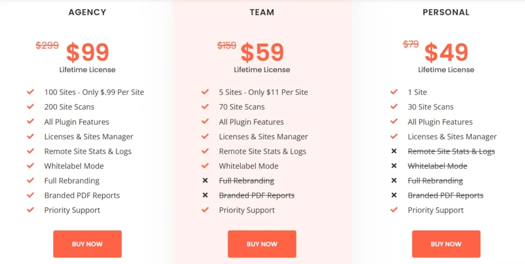 Lifetime-Deal-of-WP 301 Redirects