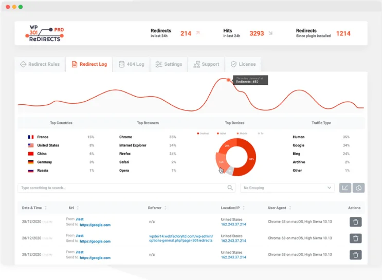 WP 301 Redirects-Lifetime-Deal
